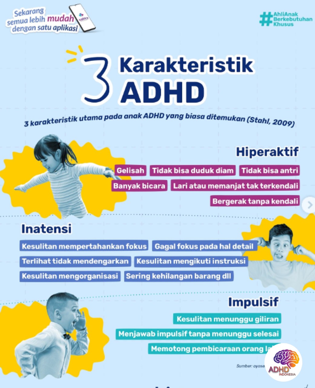 Jenis-Jenis ADHD dan Karakteristik Anak di Kabupaten Kapuas Hulu