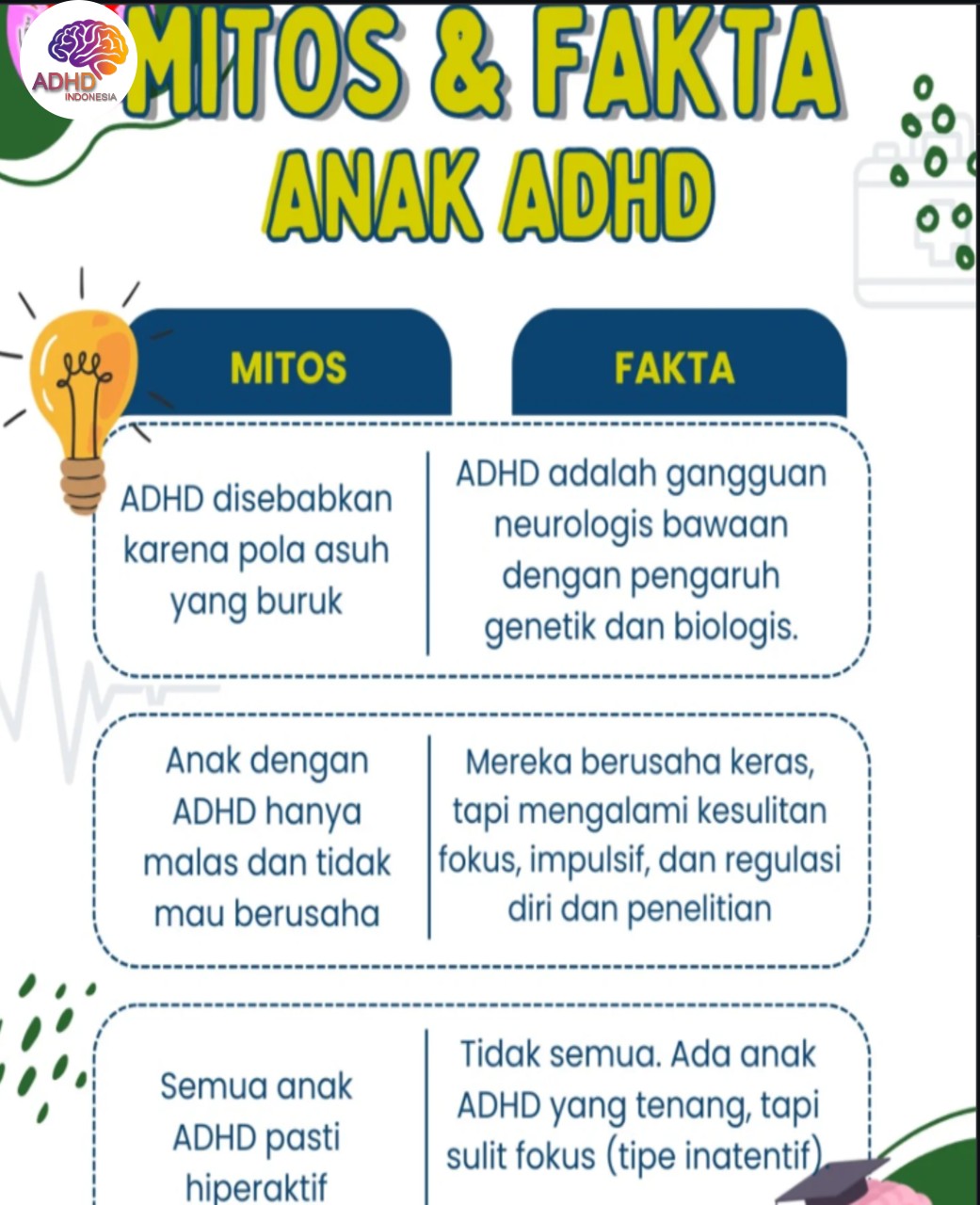 Mitos dan Fakta Seputar ADHD yang Beredar di Kabupaten Kapuas Hulu